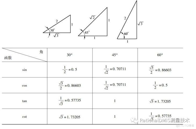三角函数常识 Jianhongwei810的技术博客 51cto博客