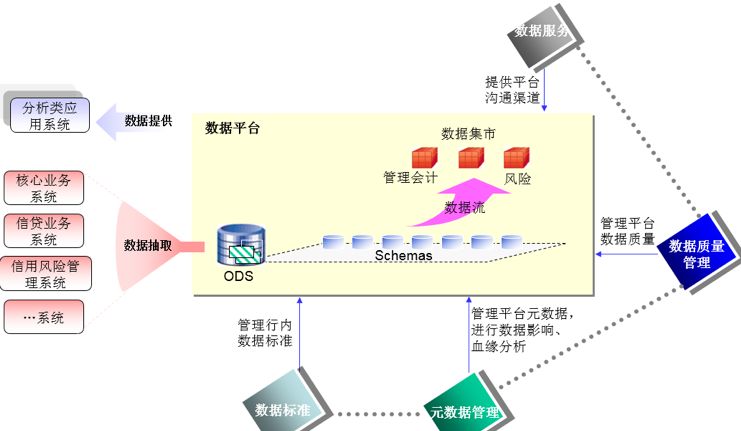 一文读懂数据治理_IT  IT业界 IT消息_06