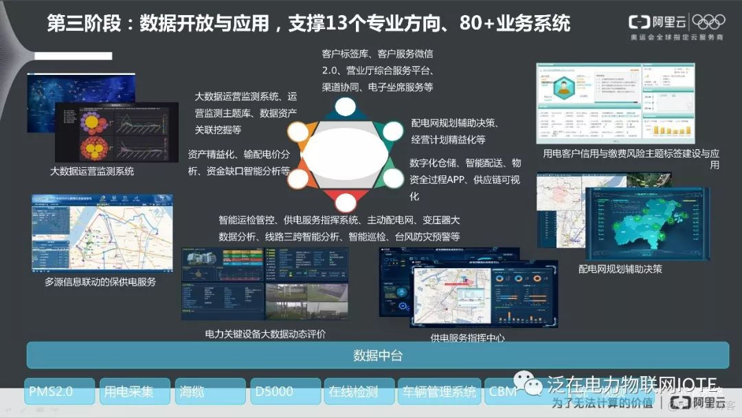 阿里巴巴数据中台实践_数据中台_33