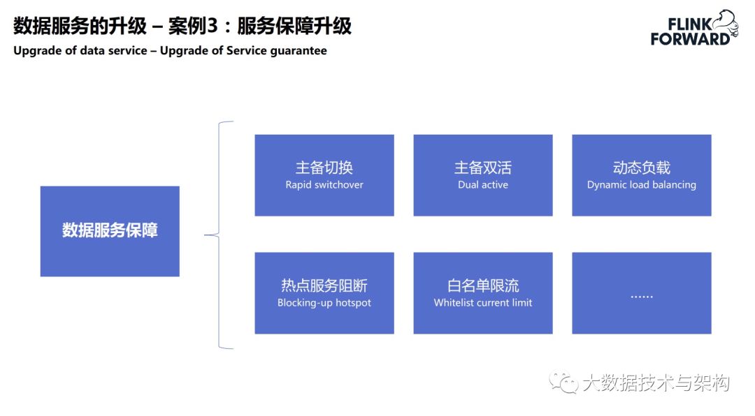 菜鸟供应链实时数据技术架构的演进_大数据技术_20