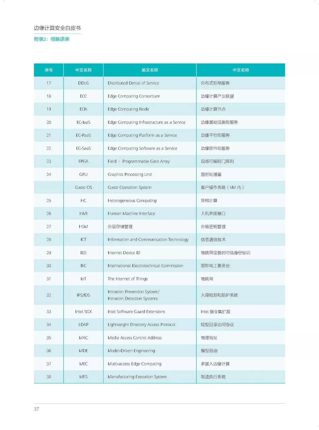 全球首个丨边缘计算安全白皮书_异常监控 开源 代码_40