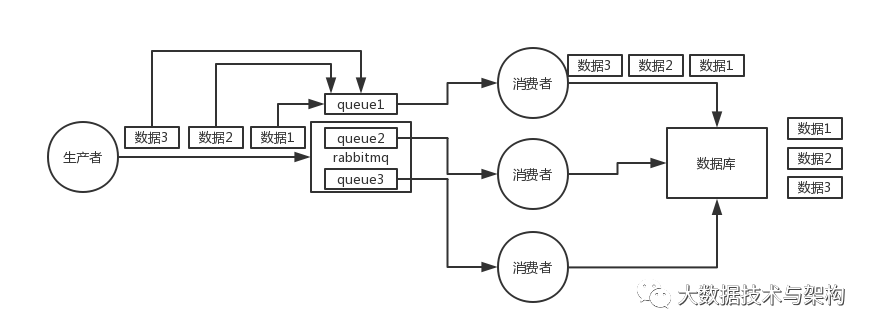 消息队列常见面试问题小集合_面试_27