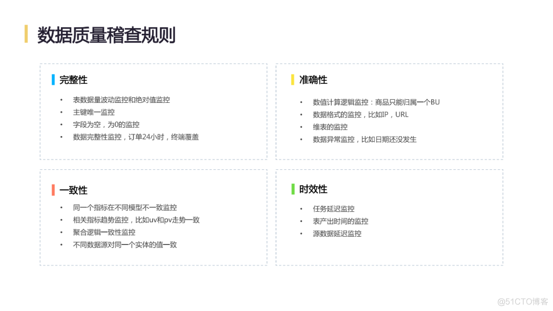 网易互联网产品数据中台实践_数据中台_24