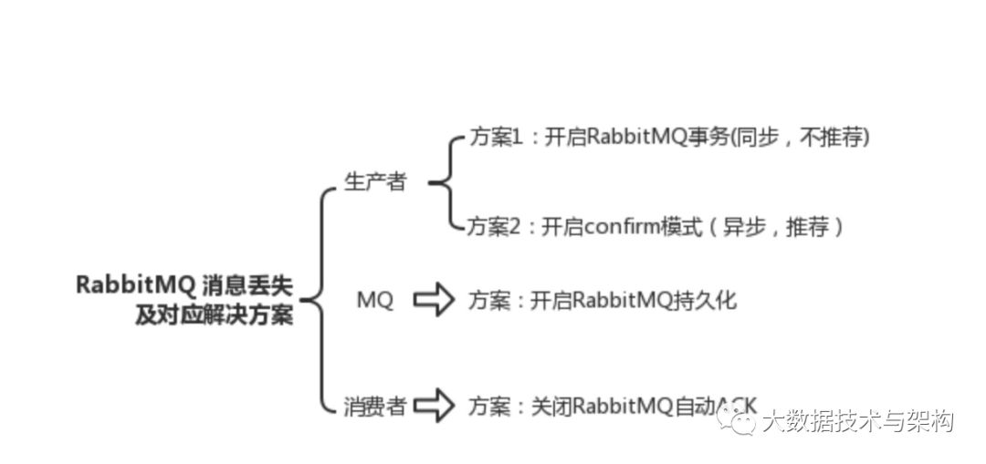 消息队列常见面试问题小集合_面试_21