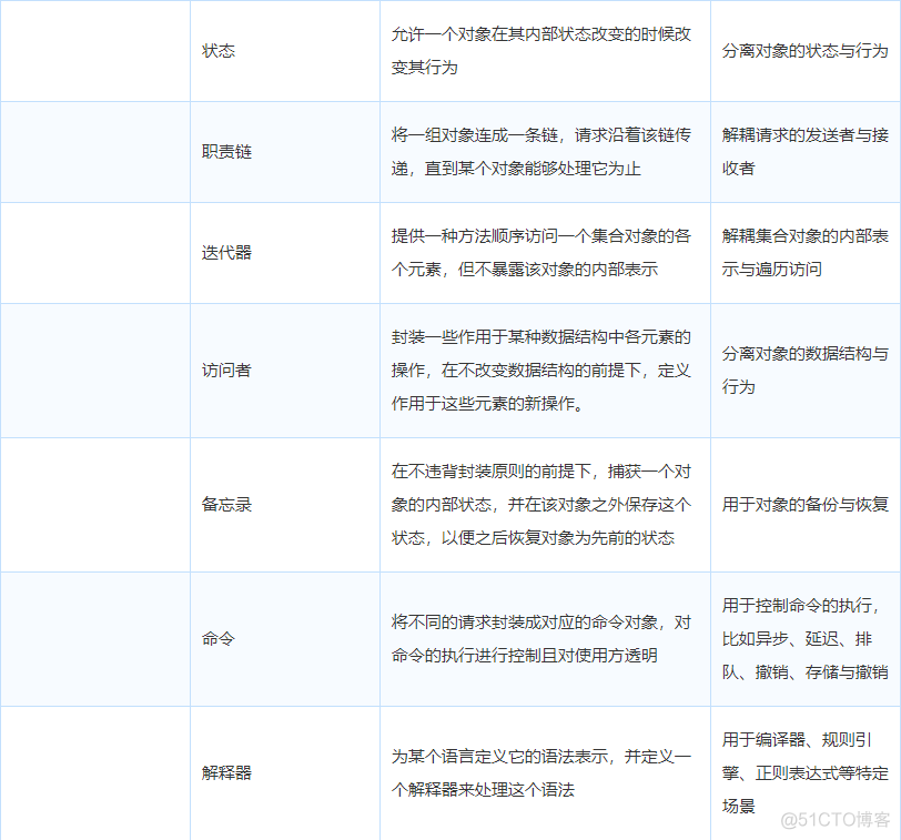 常见代码重构技巧（非常实用）_设计 软件设计 代码_08