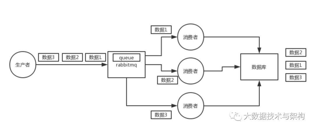 消息队列常见面试问题小集合_面试_23