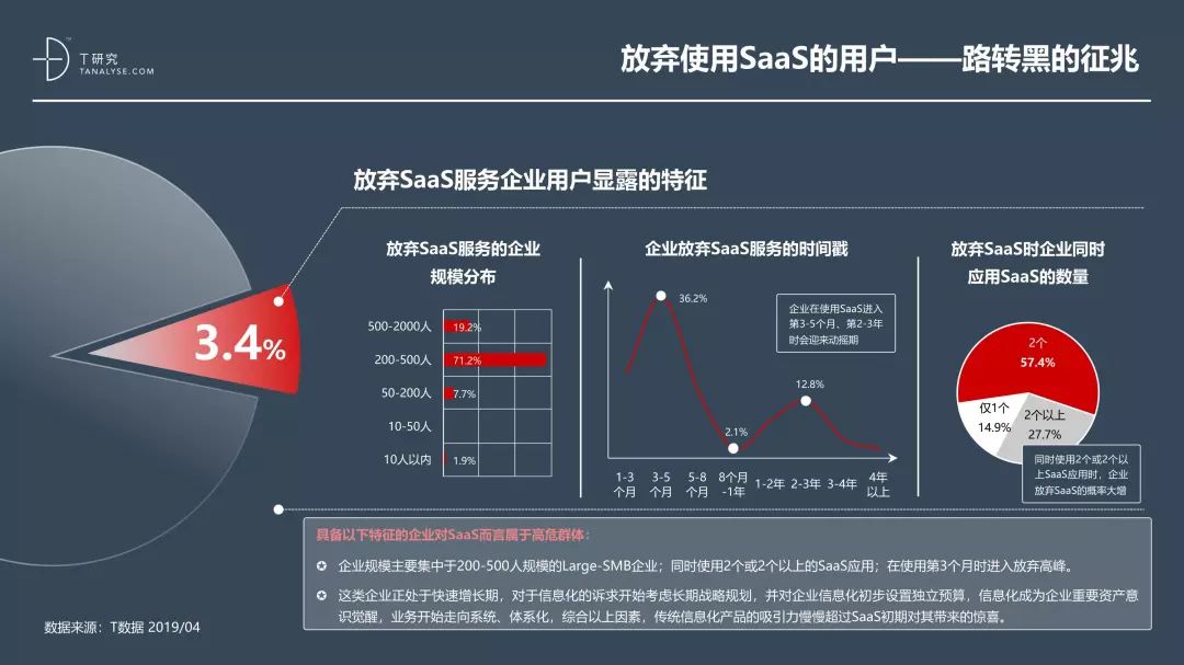 中国SaaS产业研究报告_大数据技术_39