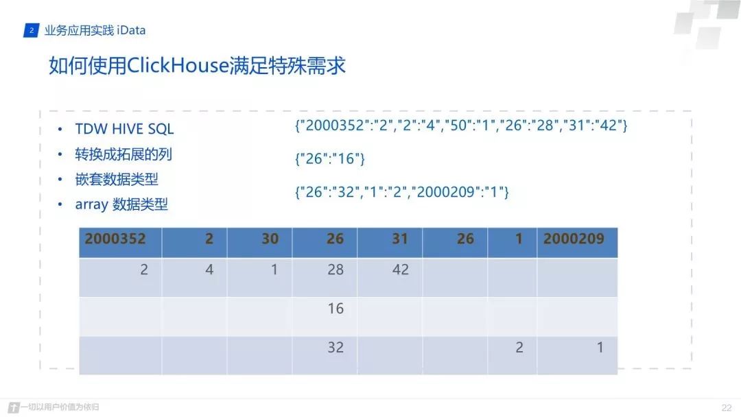 除了立体监控，Clickhouse在腾讯实现了哪些牛逼应用_大数据技术_21