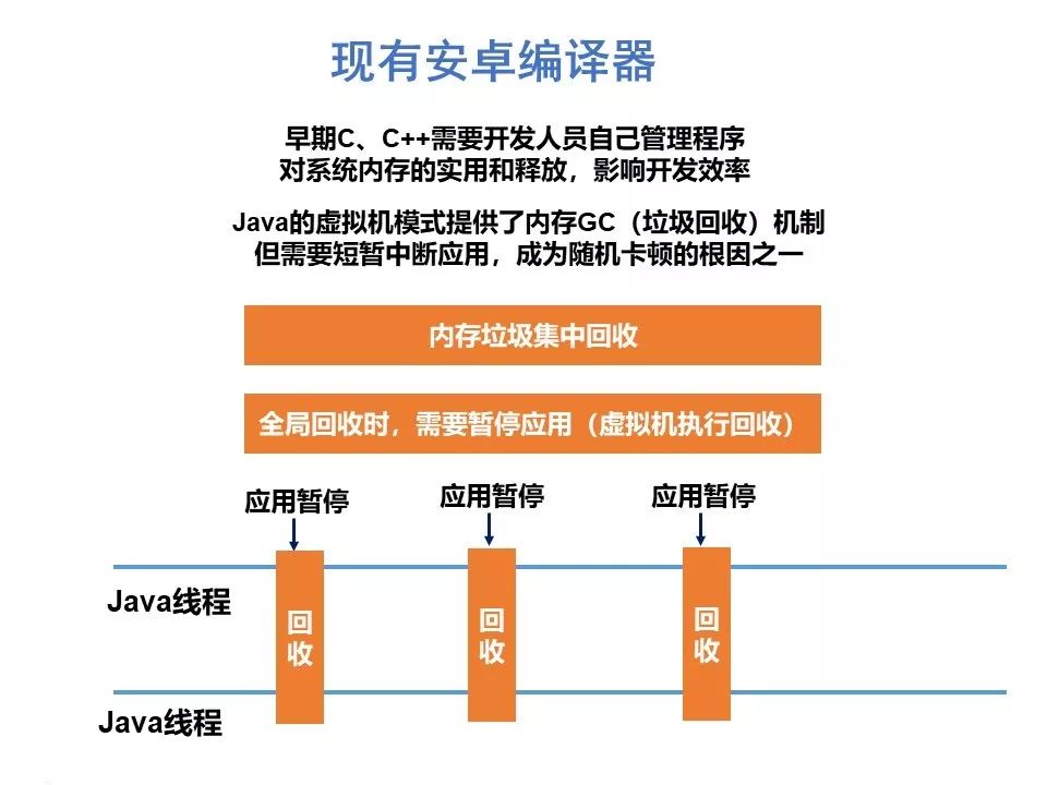 “鸿蒙”操作系统关键特性解读_鸿蒙_20