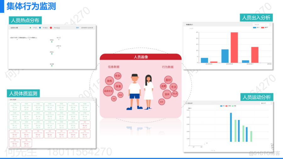 智慧物联解决方案 50页PPT_物联网技术_32