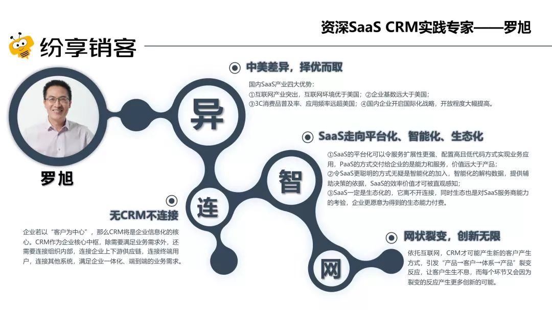 中国SaaS产业研究报告_大数据技术_48