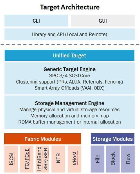 iSCSI target介绍及LIO实操入门_iSCSI_02