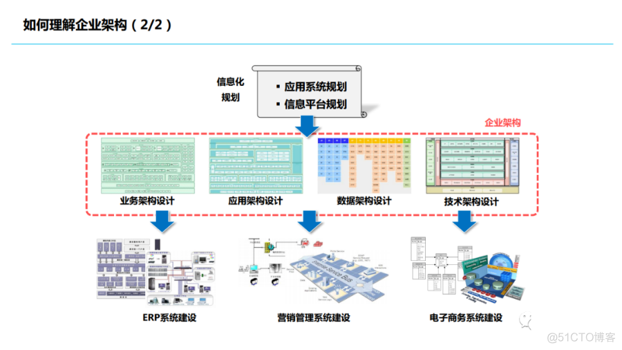 小米集团信息化思考_IT业界_07