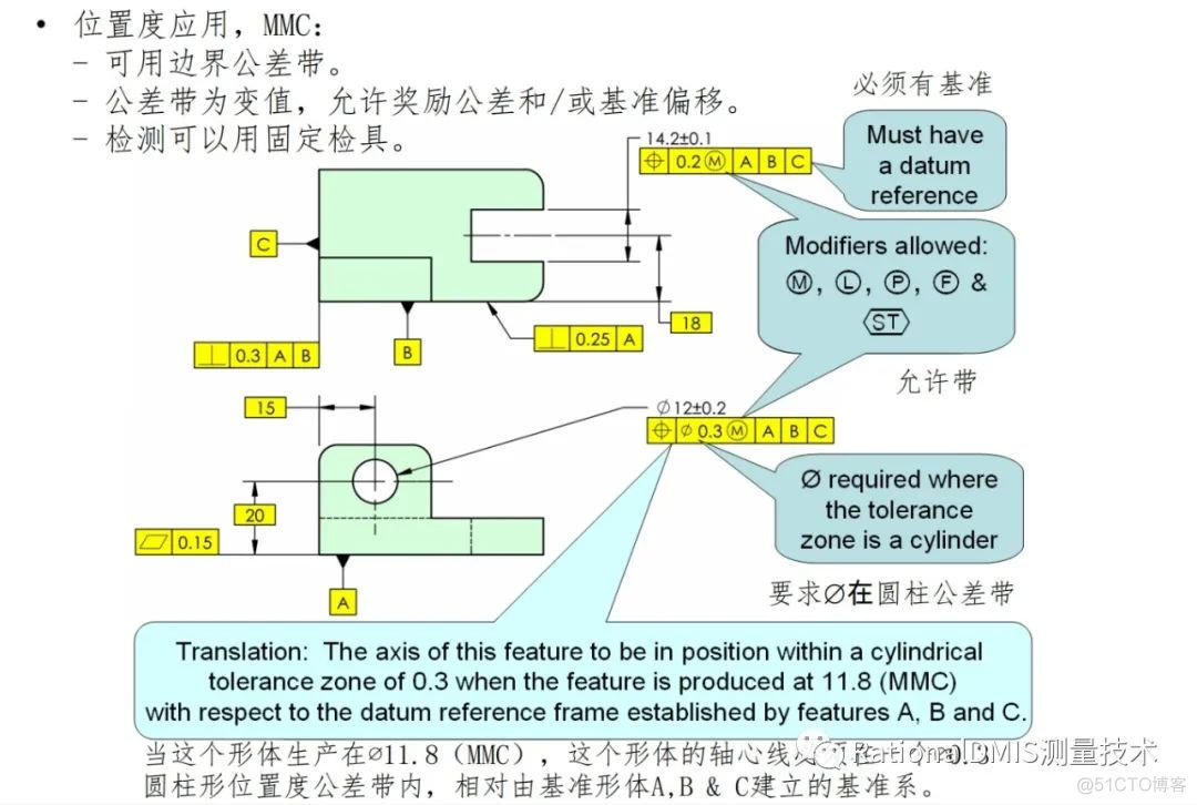 位置度基础知识（几何公差） 2020_经验分享_02