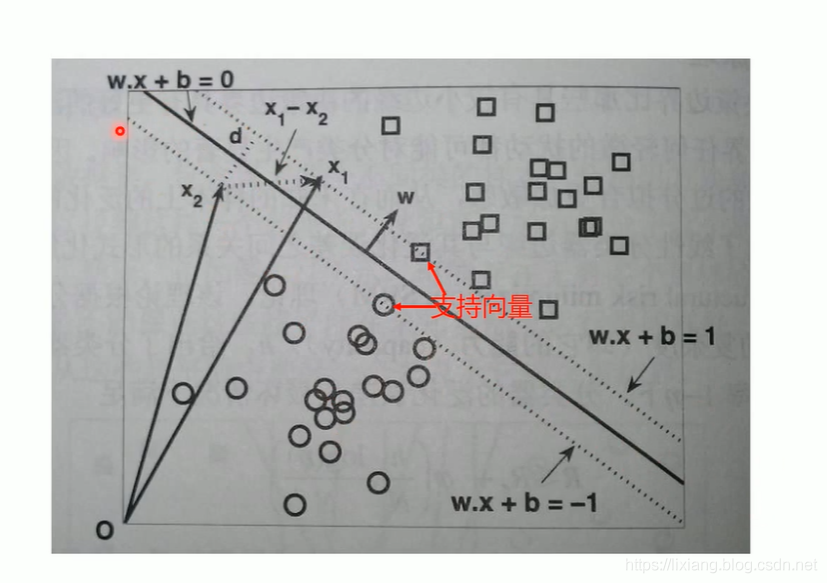 SVM简介_SVM_06