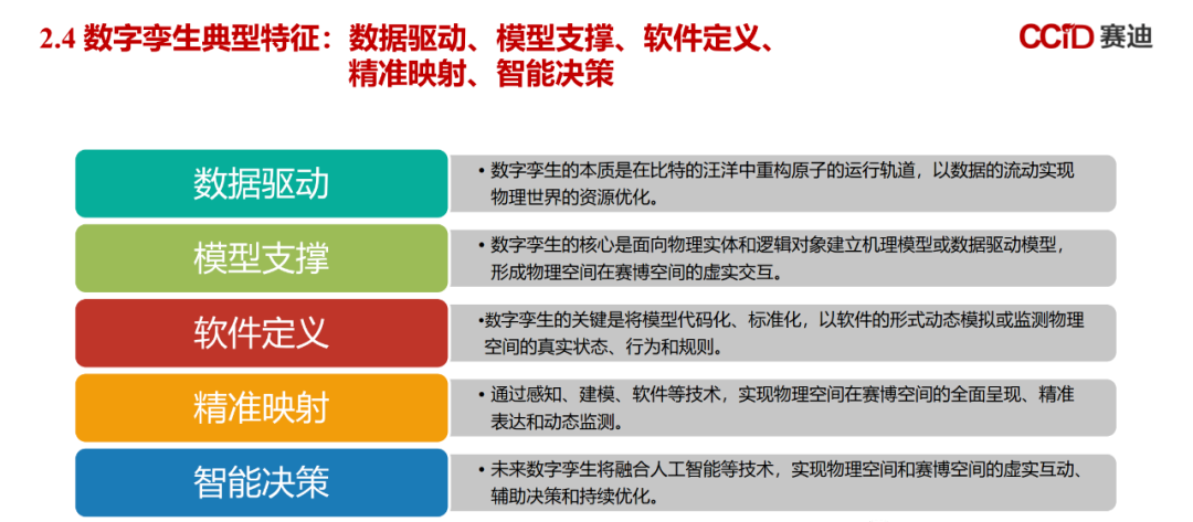 数字孪生白皮书（附下载）_数据 大数据  数据治理_14