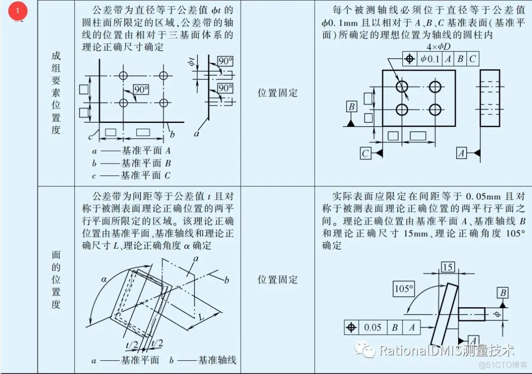 位置度基础知识（几何公差） 2020_经验分享_11