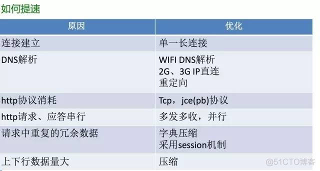 最强IM软件微信陌陌架构怎么实现，25页ppt解读_维信_19