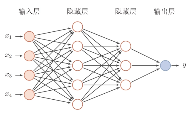 图卷积神经网络分类图片