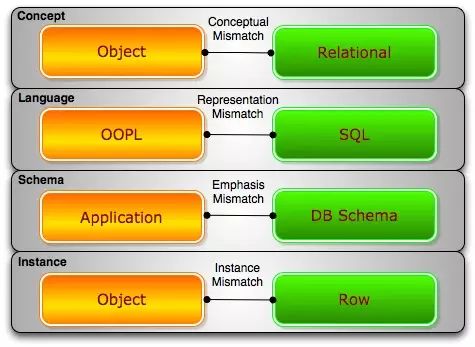 主流NoSQL和应用场景详解_SQL_02