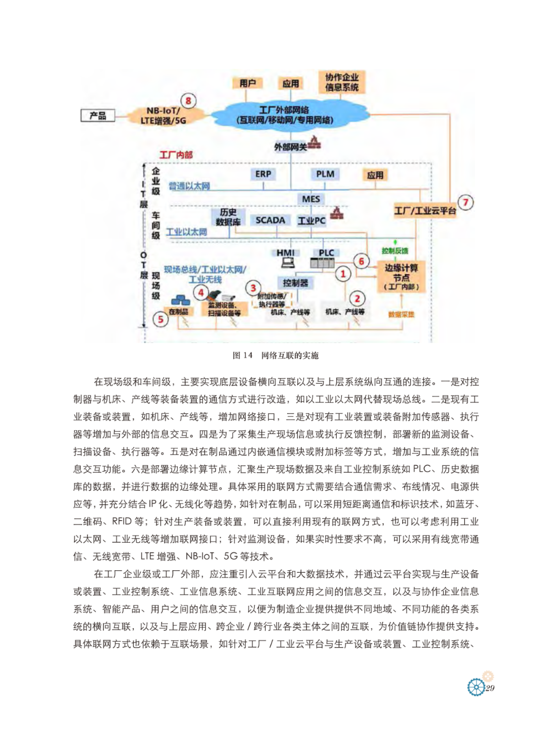 工业互联网体系架构_互联网_28