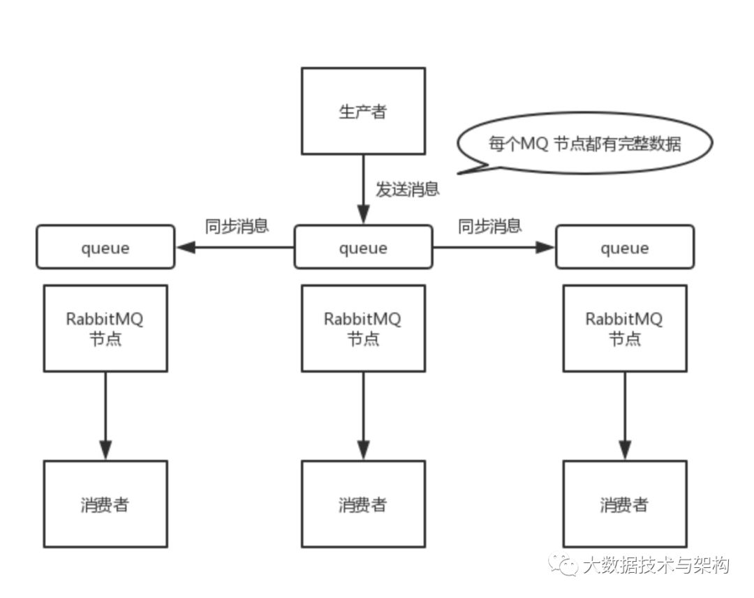 消息队列常见面试问题小集合_消息队列_10