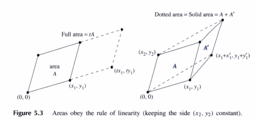 线性代数之——克拉默法则、逆矩阵和体积_数学；线性代数_13