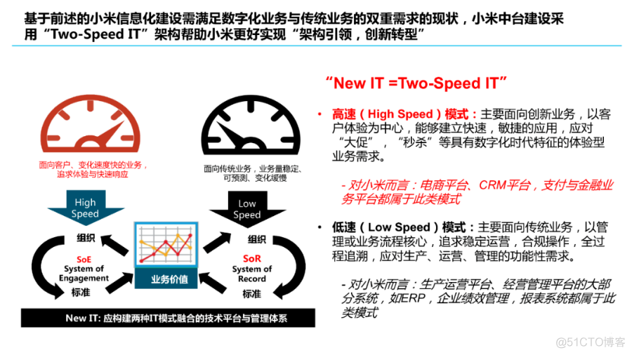 小米集团信息化思考_IT企业_11