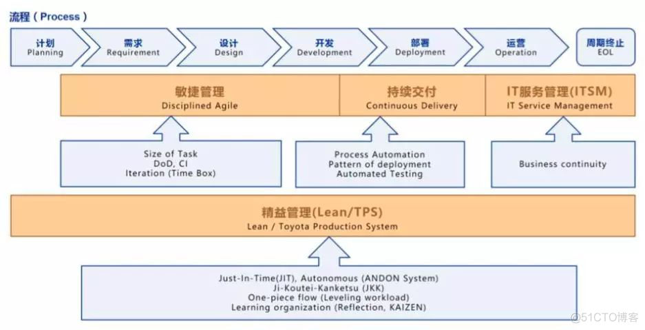 手绘图解微服务技术架构体系_社会时事_06