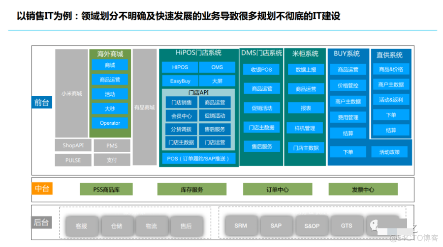 小米集团信息化思考_IT业界_17