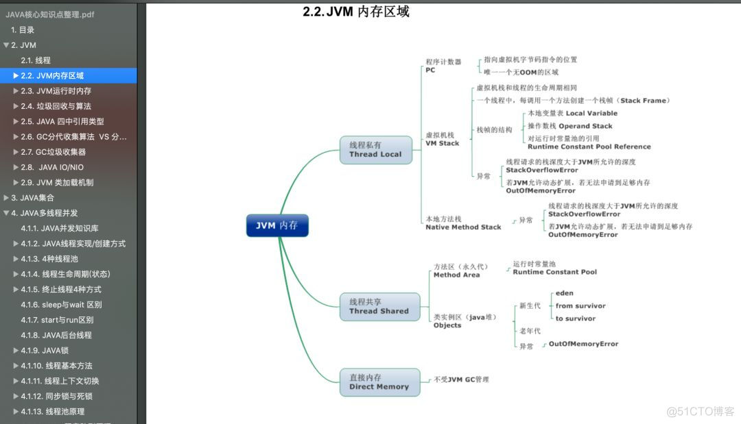 面试鹅厂，我被虐的体无完肤_求职_02