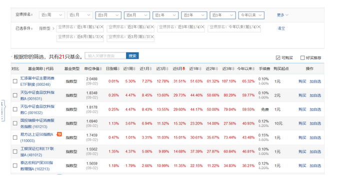 如何挑选可定投的基金_https://mp.weixin.qq_03