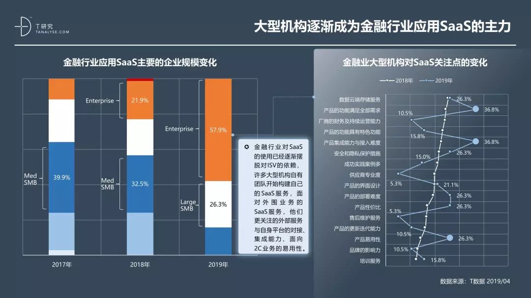 中国SaaS产业研究报告_SaaS_27