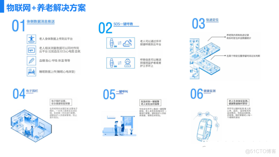 智慧物联解决方案 50页PPT_物联网技术_44