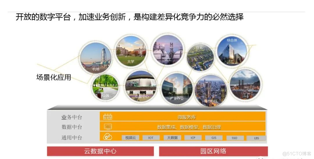 华为智慧园区解决方案 -重新定位园区_转型 方案 设计_10