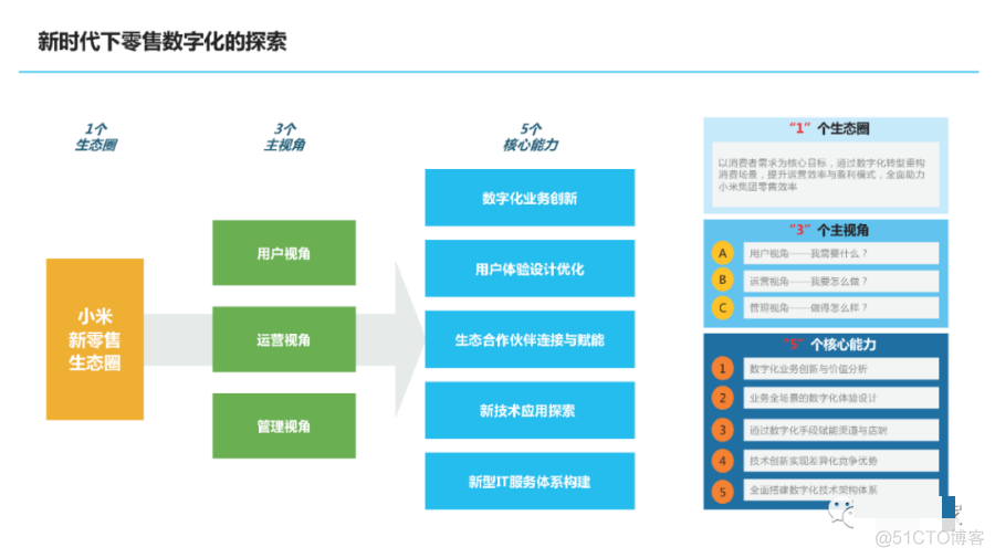 小米集团信息化思考_IT业界_21