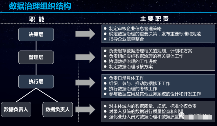 数据治理架构规划设计方案(ppt)_架构 设计  服务架构_15