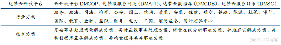 全面解析国内6大传统数据库_数据库_05