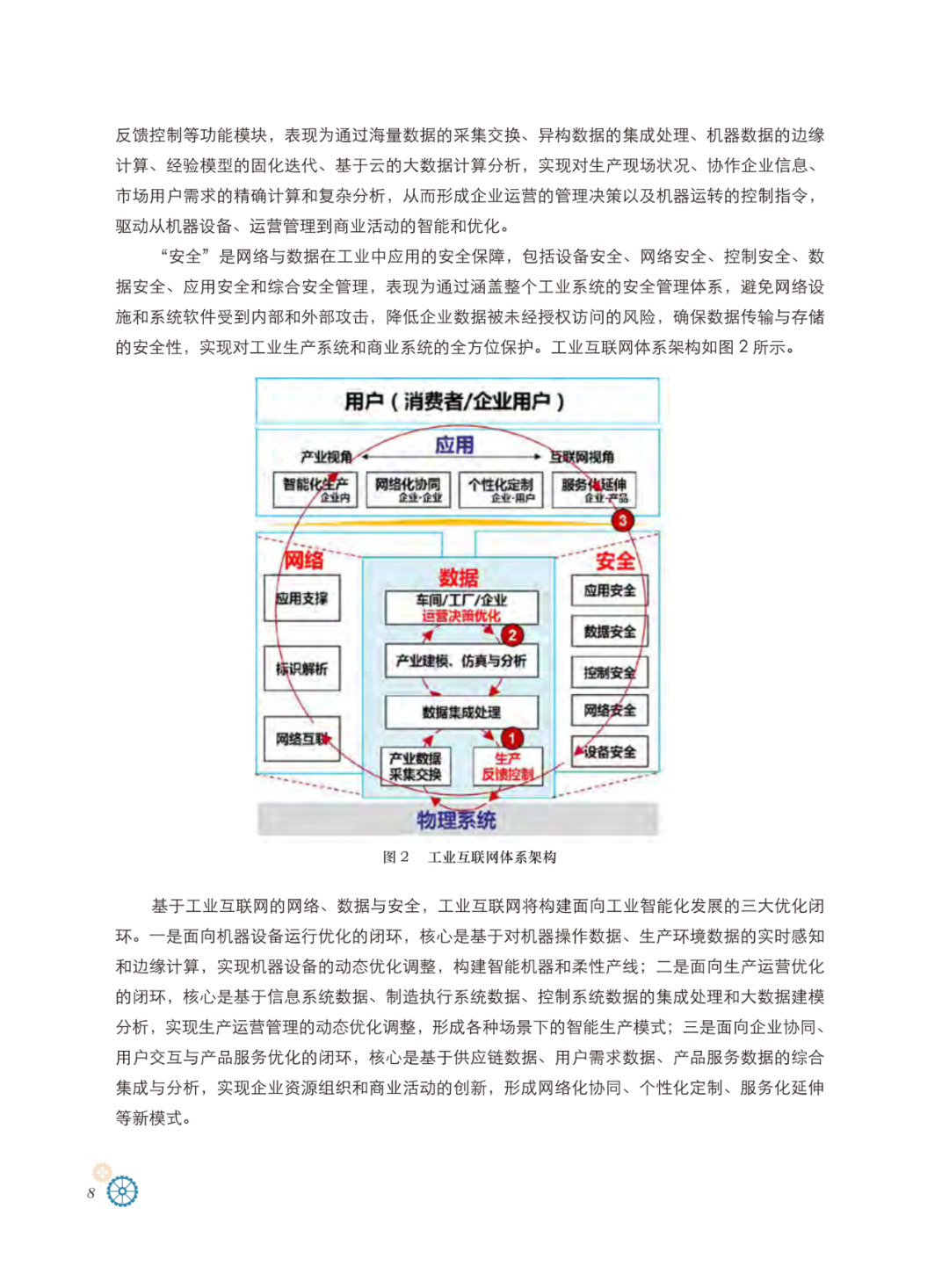 工业互联网体系架构_IT_07