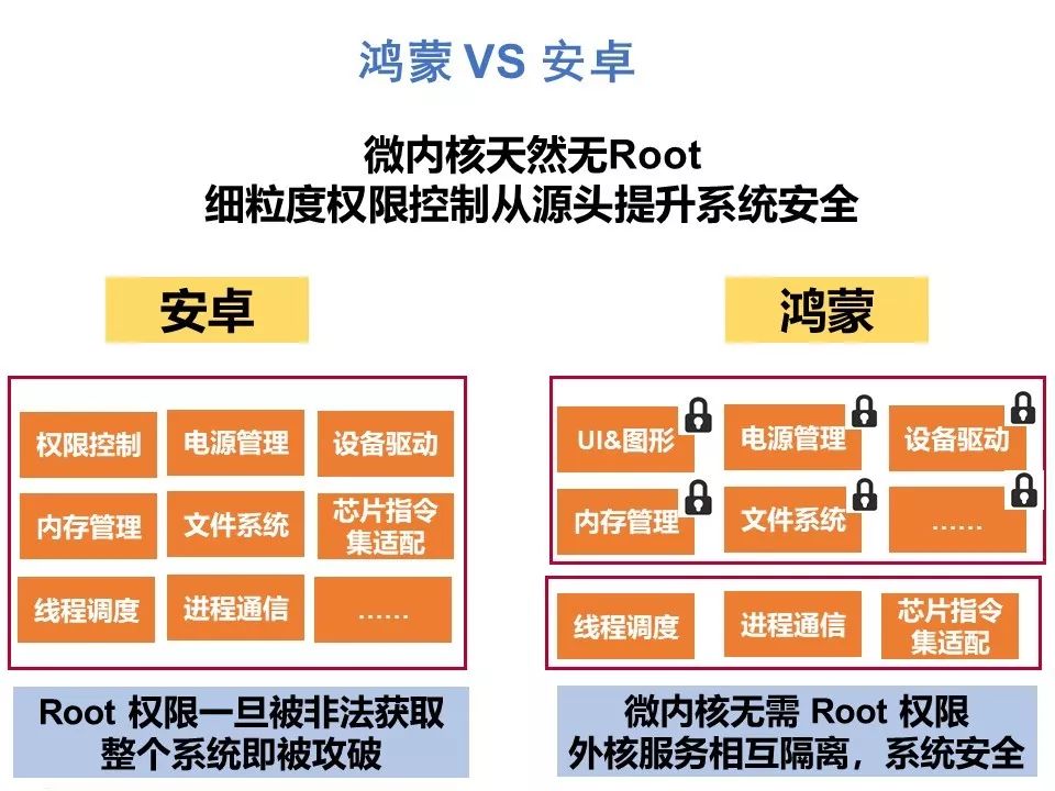 “鸿蒙”操作系统关键特性解读_操作系统_12