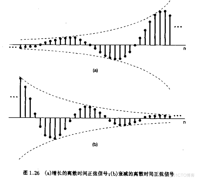 信号与系统_信号_14