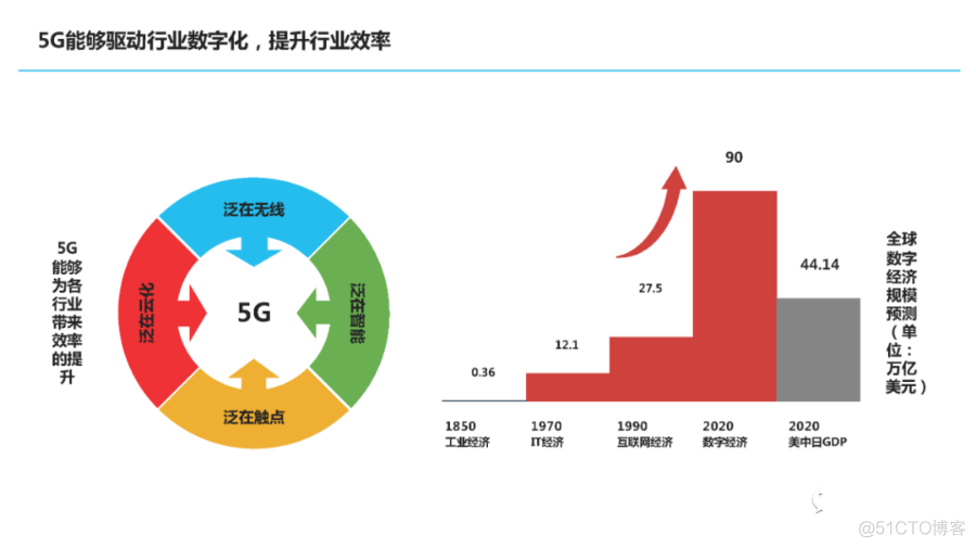 小米集团信息化思考_IT企业_25