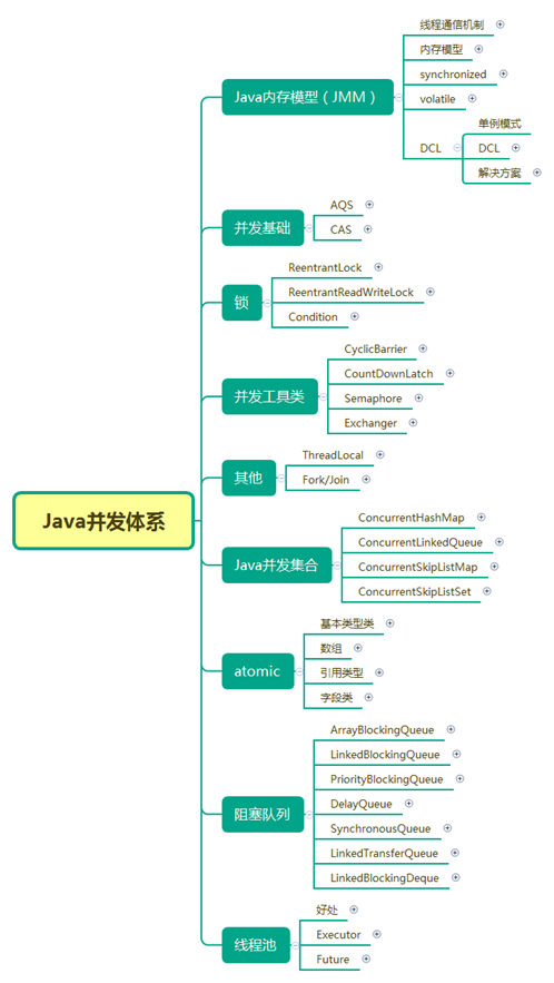 Java最全的思维导图汇总！速度收藏！_Java