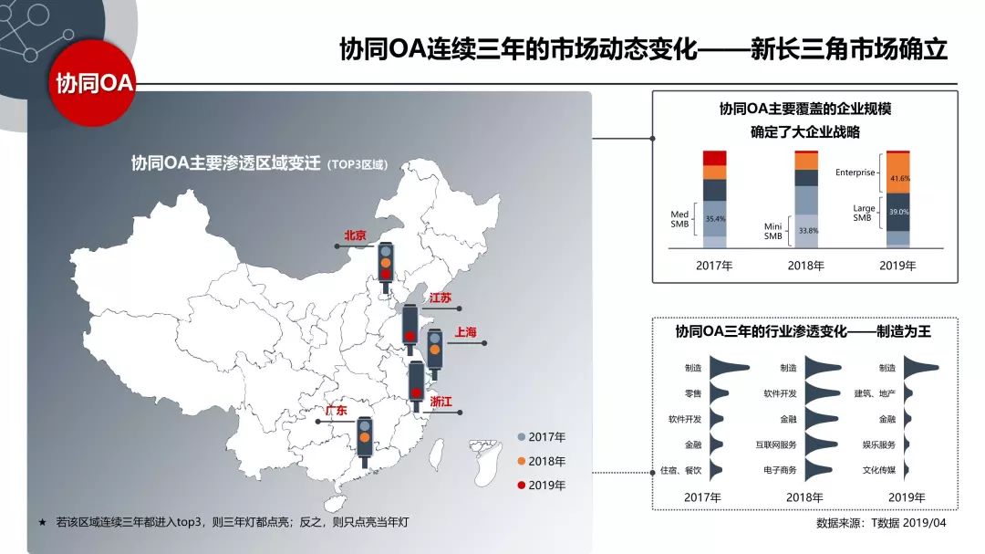 中国SaaS产业研究报告_大数据技术_11