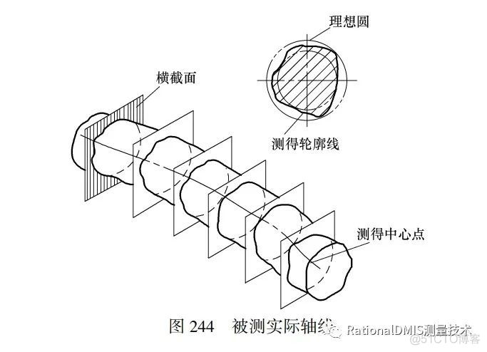 直线度基础知识（几何公差）2020_经验分享_23