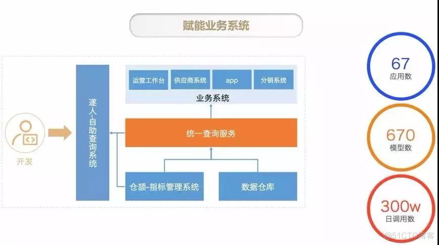 数据中台应该包含什么？_大数据技术_05