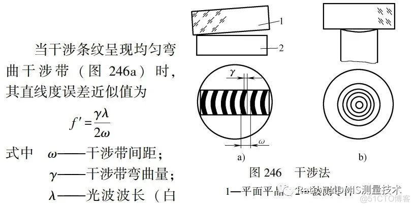 直线度基础知识（几何公差）2020_经验分享_26