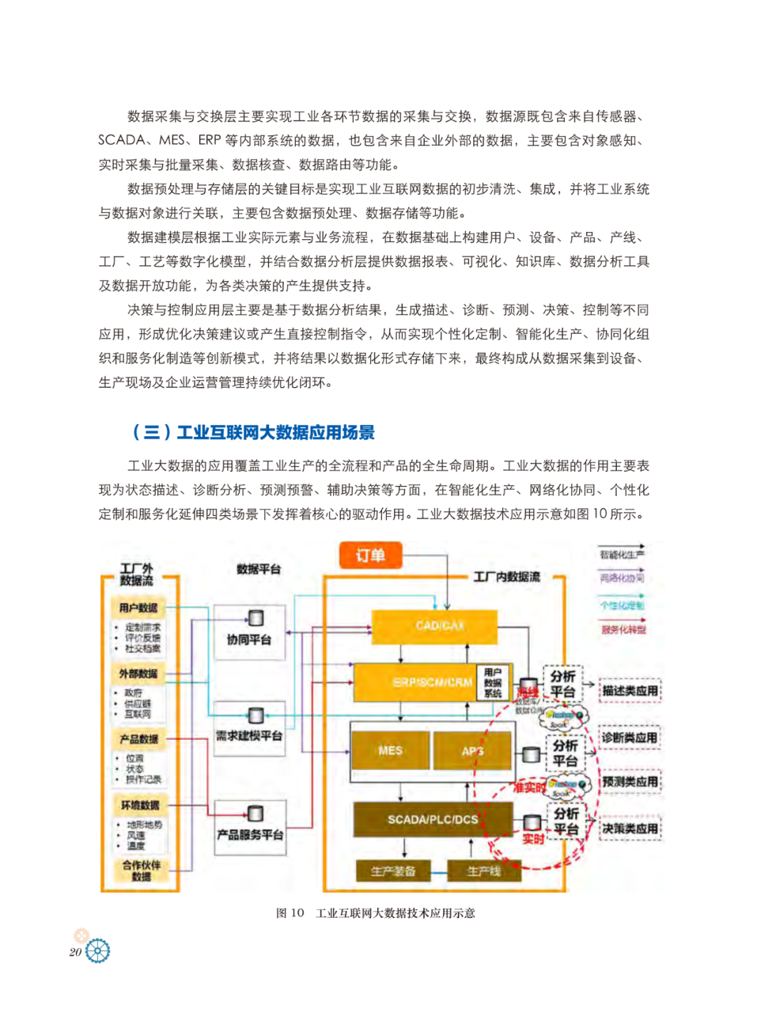 工业互联网体系架构_互联网_19