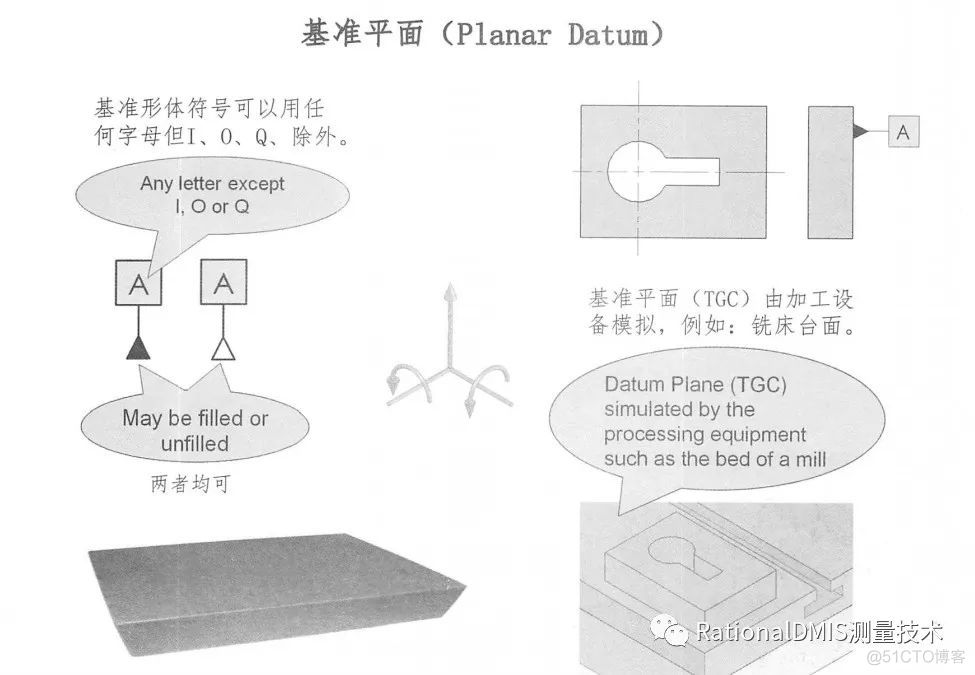 几何公差之基准的定义和3-2-1原则_经验分享_15