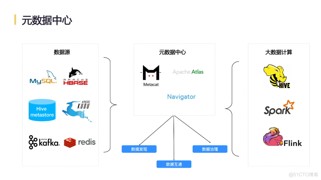 网易互联网产品数据中台实践_数据中台_10